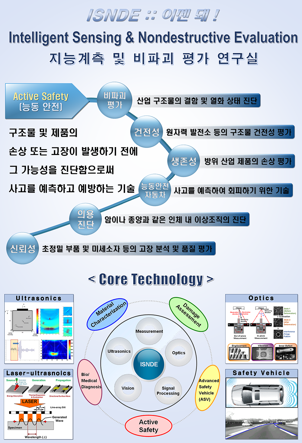 ISNDE_Introduction_Poster_2013_1.png