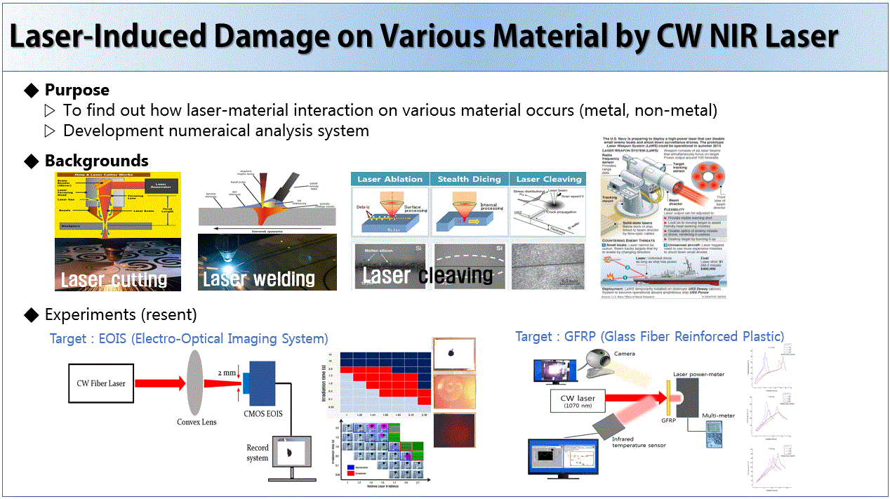 Laser-induced damage on various material by CW NIR laser_image02.GIF